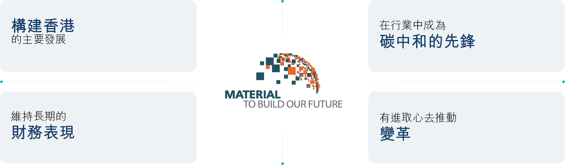 Material to build our future