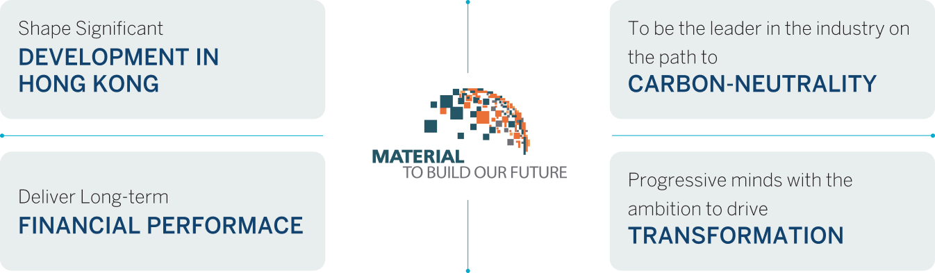 Material to build our future