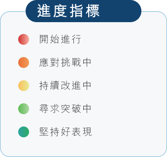 progress key
