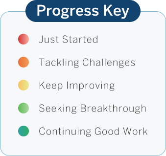 progress key