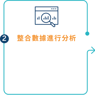 Our engagement process step 2