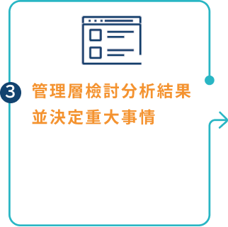 Our engagement process step 3