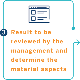 Our engagement process step 3