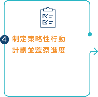 Our engagement process step 4