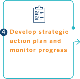 Our engagement process step 4